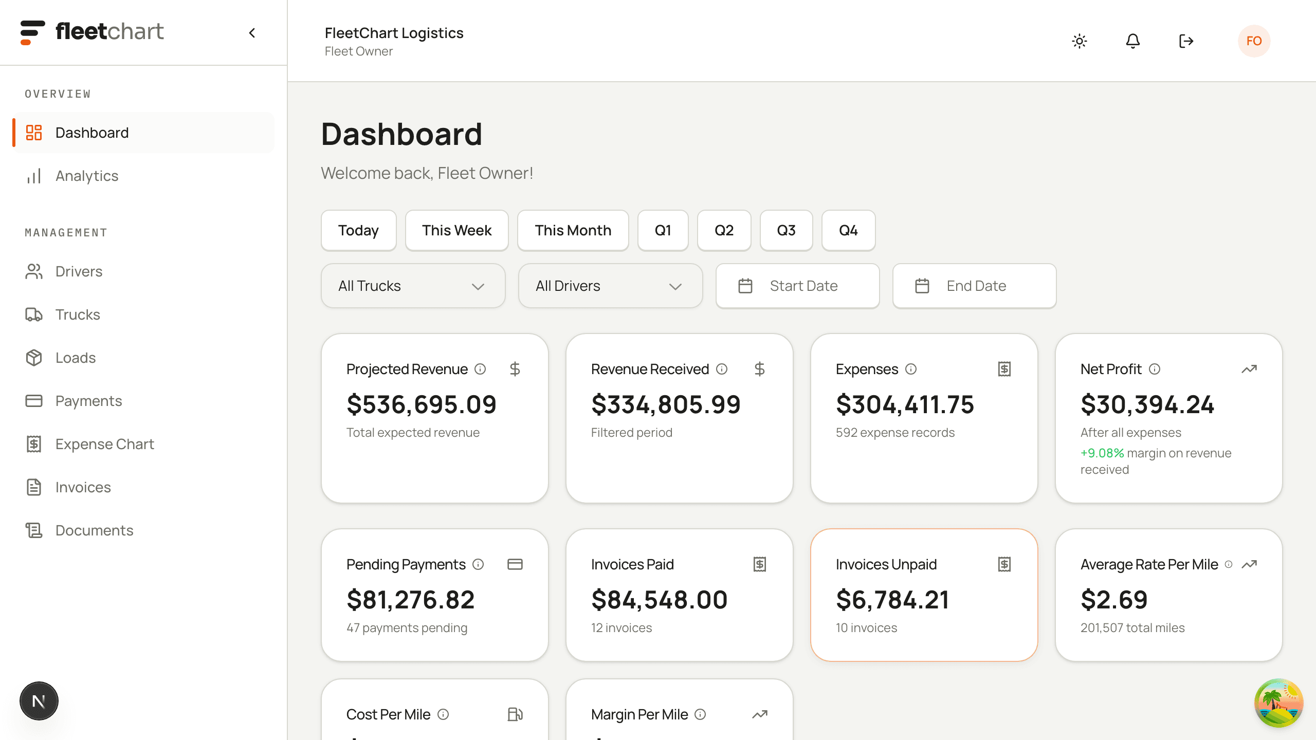 The fleetchart dashboard: projected revenue, revenue received, expenses, net profit and rate per mile for a fleet.