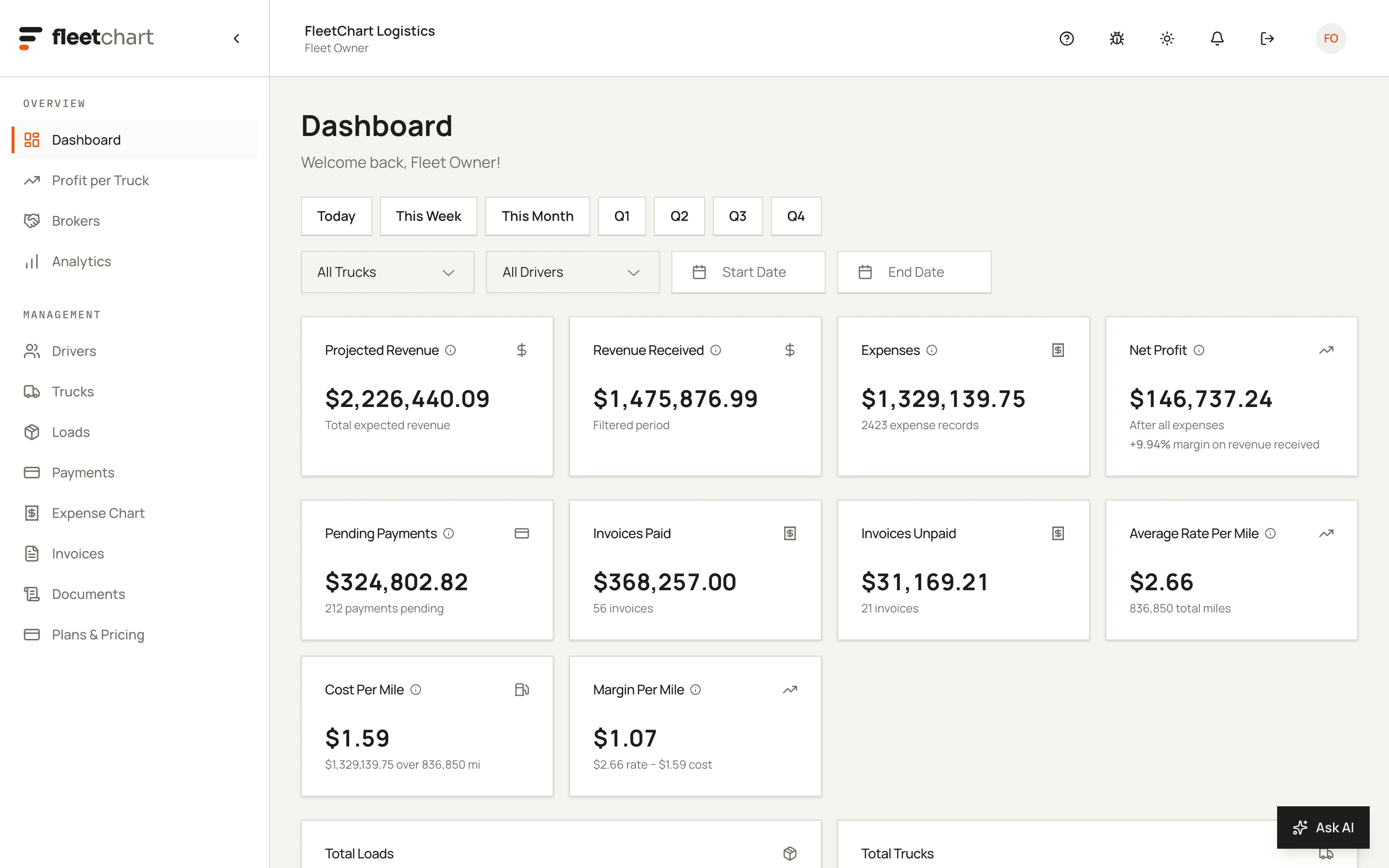 The fleetchart dashboard: projected revenue, revenue received, expenses, net profit, pending payments, invoices paid and unpaid, and average rate per mile.
